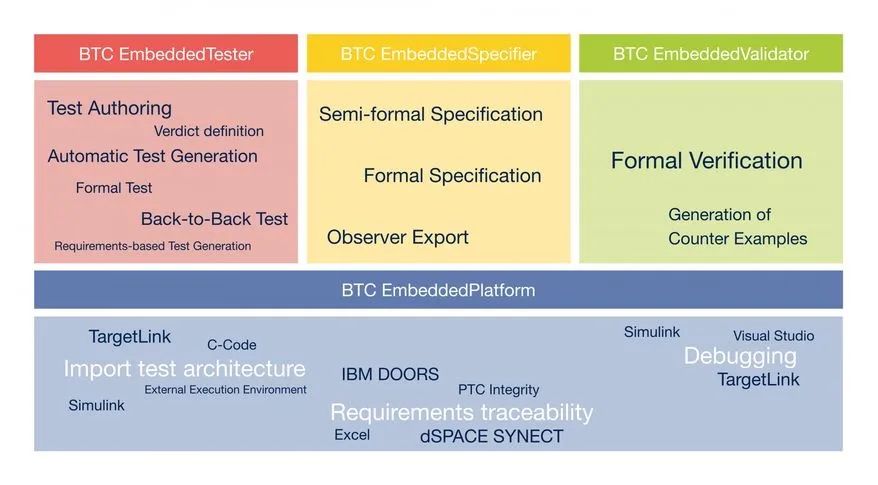 BTC模型/代码自动化测试工具平台